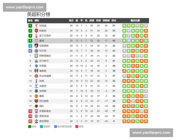 利物浦对决曼城赛前深度解析谁能在攻防大战中占据上风 利物浦对决曼城赛前深度解析谁能在攻防大战中占据上风